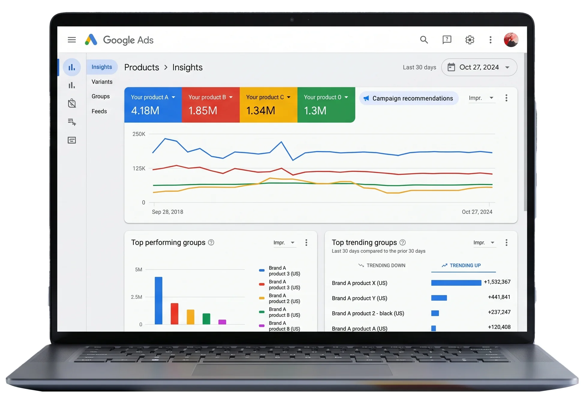 Panel de Google Ads con métricas e insights de campañas