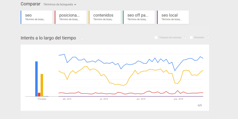 Google Trends te ayuda a conocer las tendencias de keywords más buscados